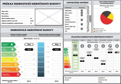 PENB - průkaz energetické náročnosti budovy